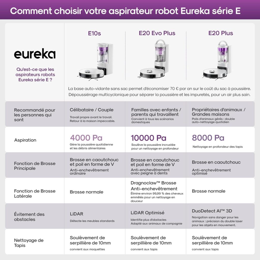 1777044835_EUREKA-E20-Evo-Plus-robot-aspirateur-laveur-avec-station-pour-tapis.jpg