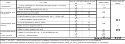 Tineco Floor One Stretch S6, robot aspirateur laveur pour les recoins