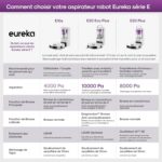 EUREKA E20 Evo Plus, robot aspirateur laveur avec station pour tapis